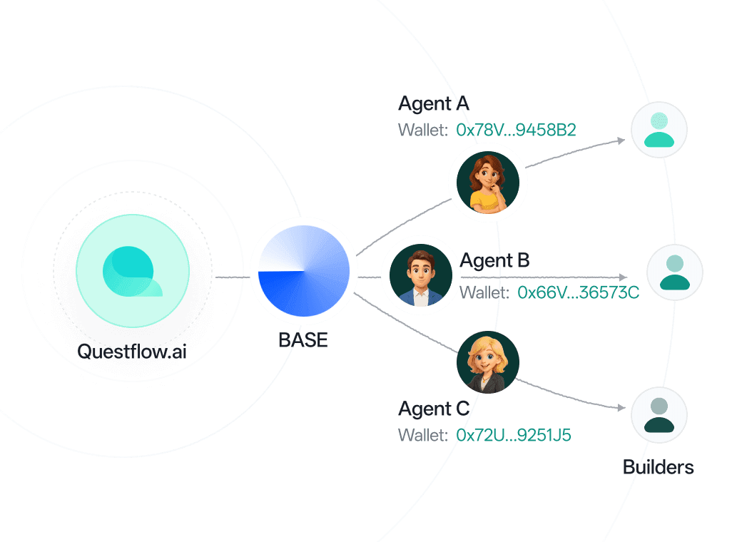 Earn with AI agents